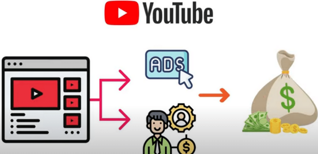 每个视频收入超过24000美元,上传热门短视频到YOUTUBE赚广告费+联盟营销收入-廉价云资源网