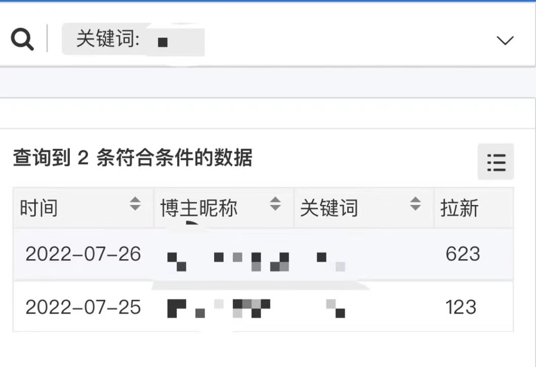 图片[2]-外面收费6880的小说推文拉新项目，个人工作室可批量做【详细教程】-廉价云资源网