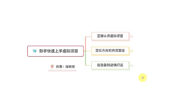 新手如何操作虚拟项目？从0打造月入上万店铺技术【视频课程】-廉价云资源网