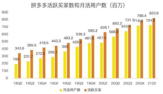 蓝海项目拼多多视频带货课，2022年入百万新风口【视频教程+软件】-廉价云资源网