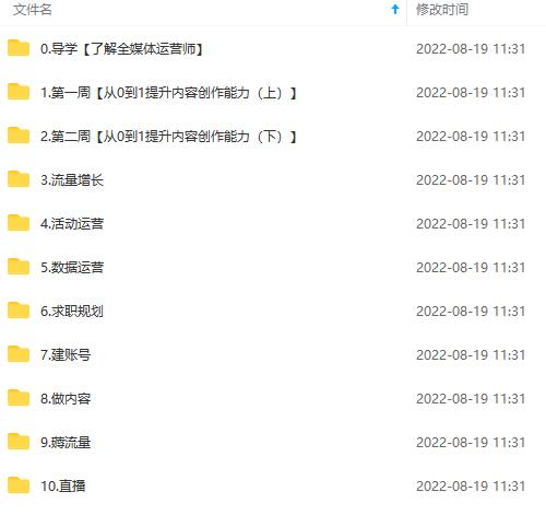 图片[4]-2022全媒体运营师：起薪高，待遇好，紧跟时代风口（全套视频课程+配套课件)-廉价云资源网