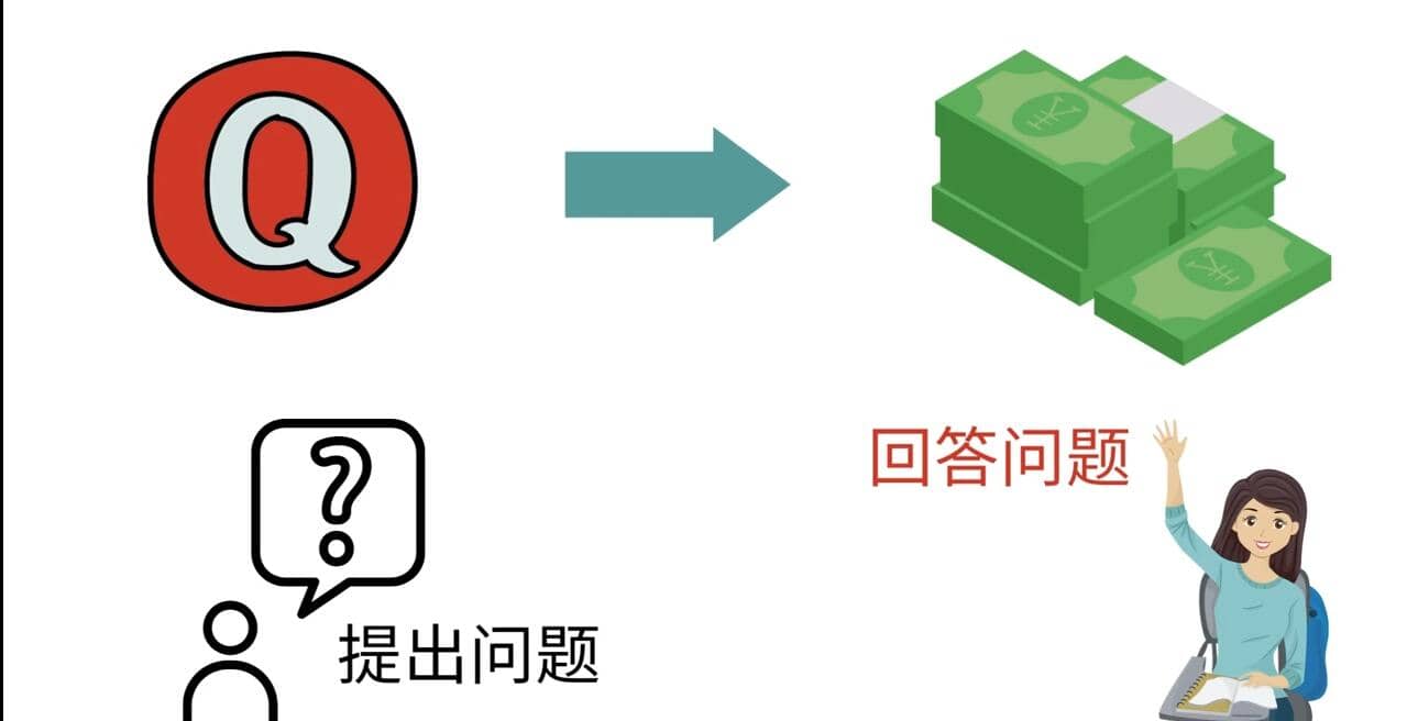 三种Quora赚钱方法，只要坚持发布高质量答案，你也能够轻松月入5000美元-廉价云资源网